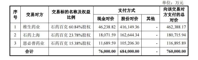 石药重要子公司我国合法的配资平台，76亿并购终止
