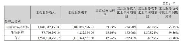 石药重要子公司，76亿并购终止