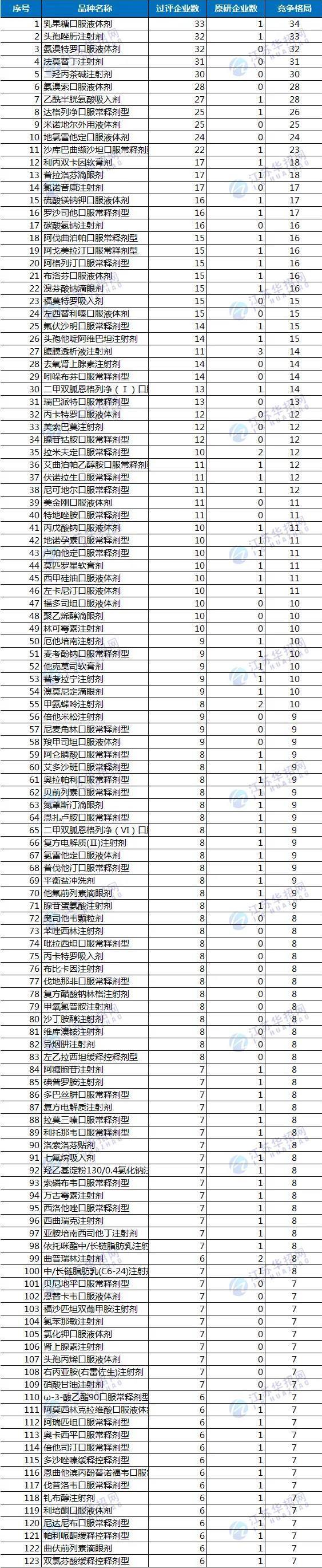 第十一批国采传出新消息
