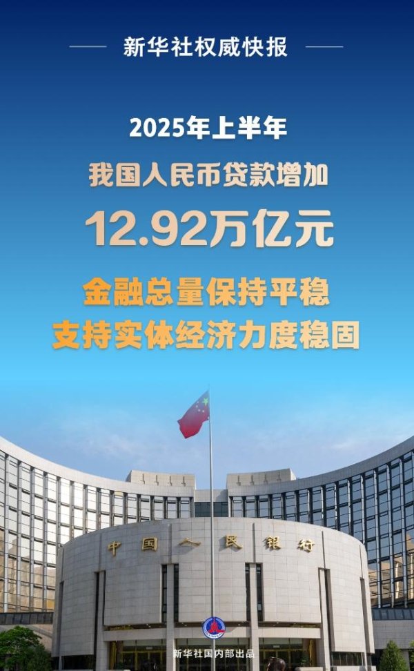如何选择证券公司 新华社权威快报丨上半年我国人民币贷款增加12.92万亿元
